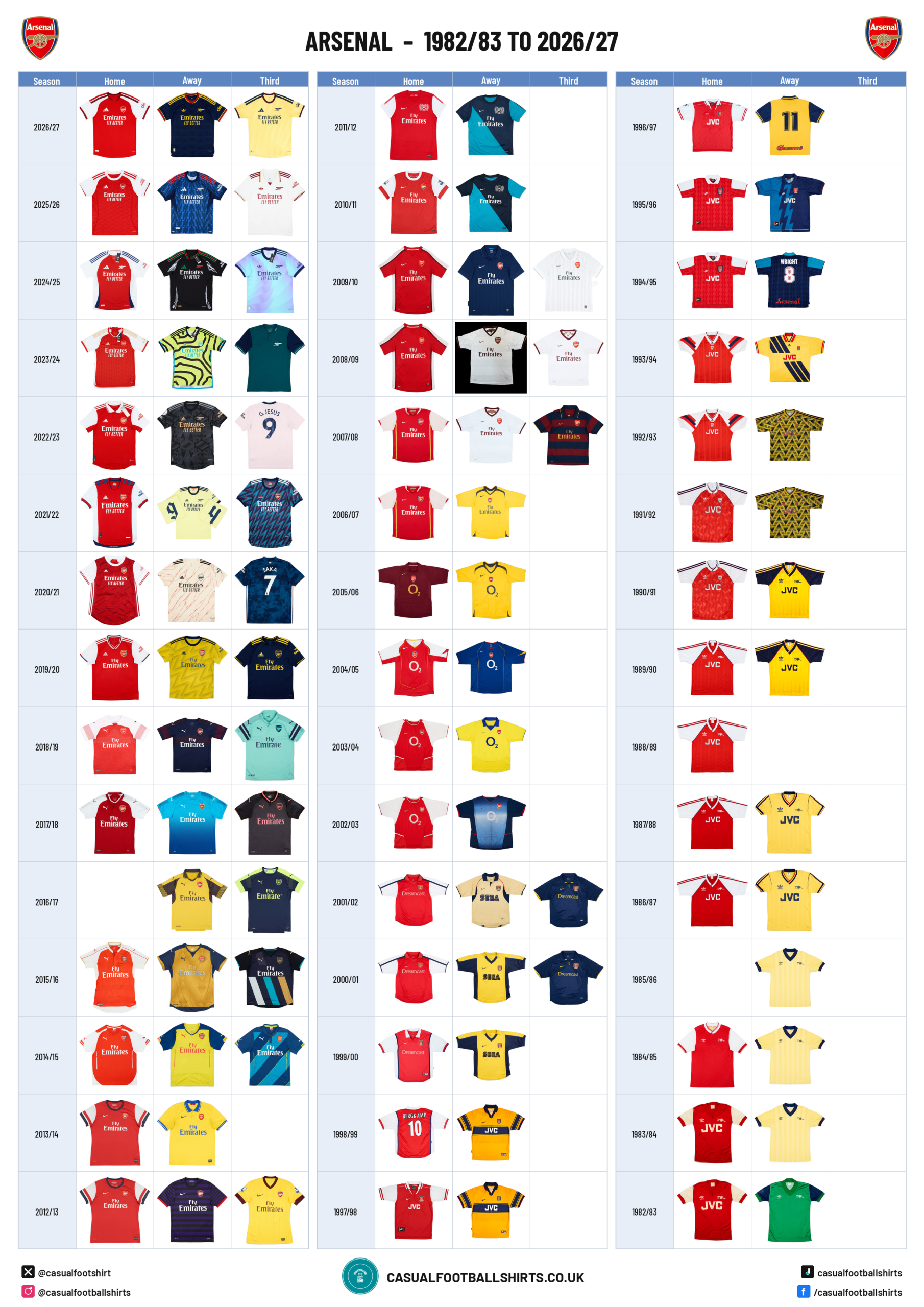 Arsenal shirt-buyer checklist A4