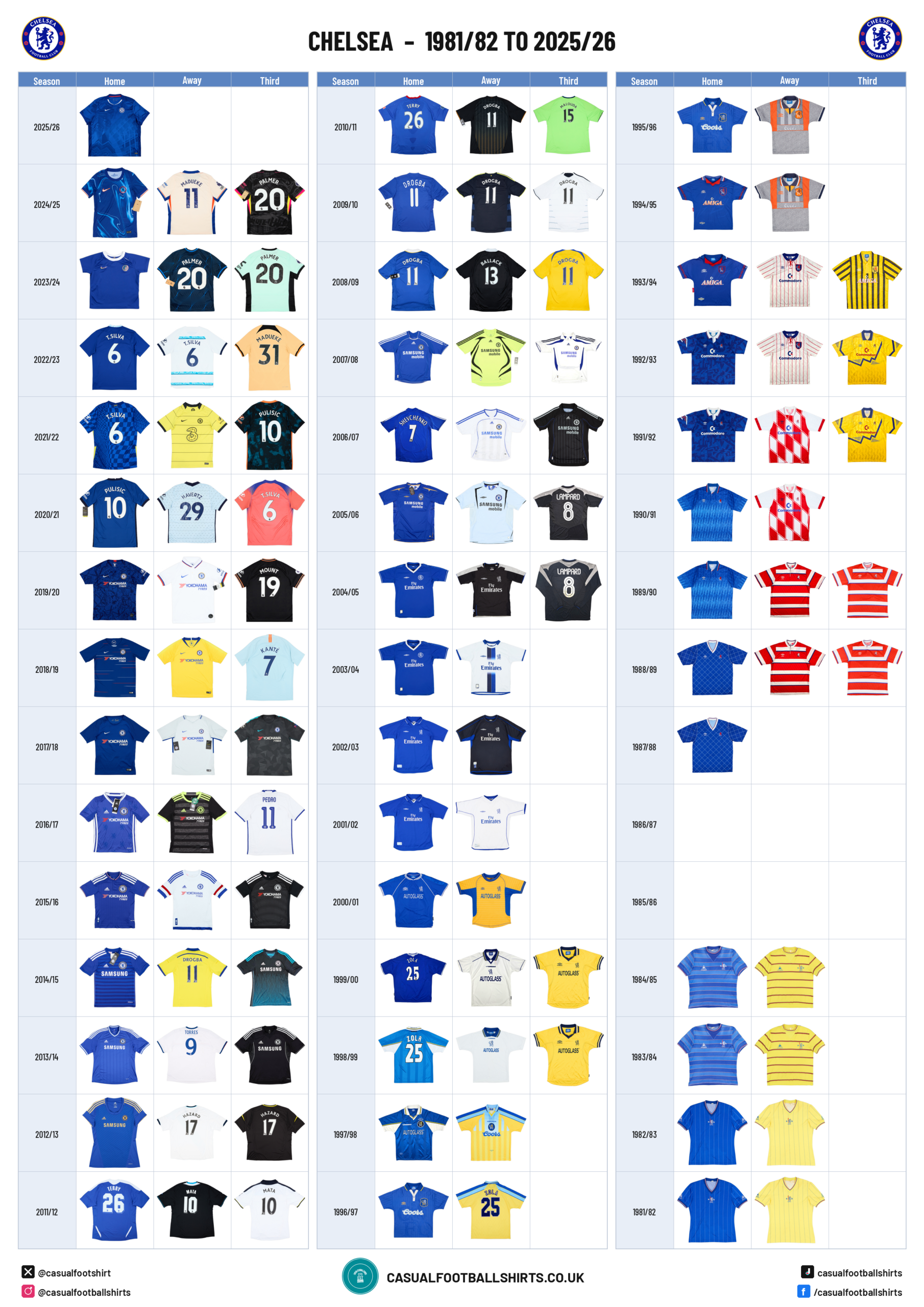 Chelsea shirt-buyer checklist A4