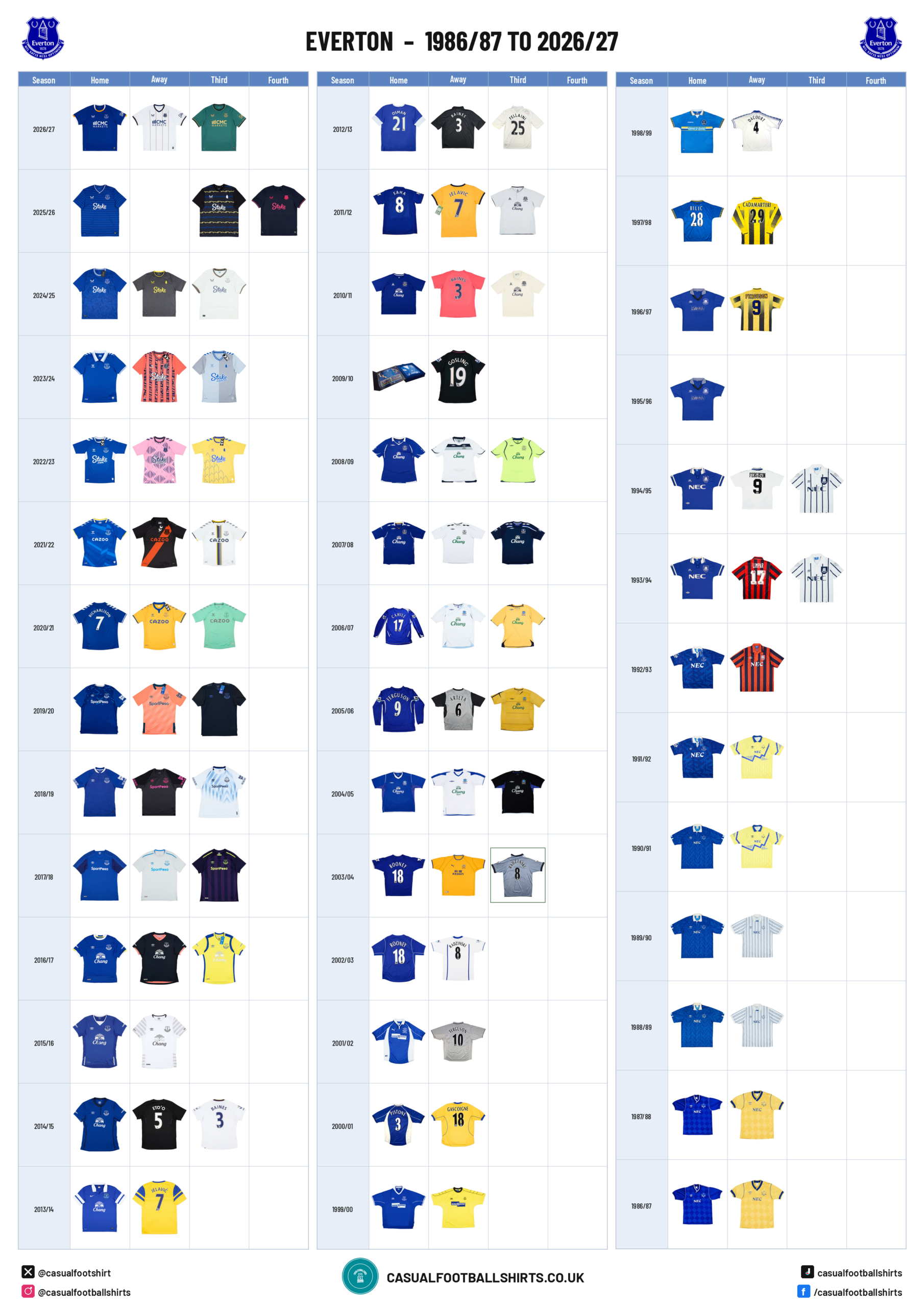 Everton shirt-buyer checklist A4