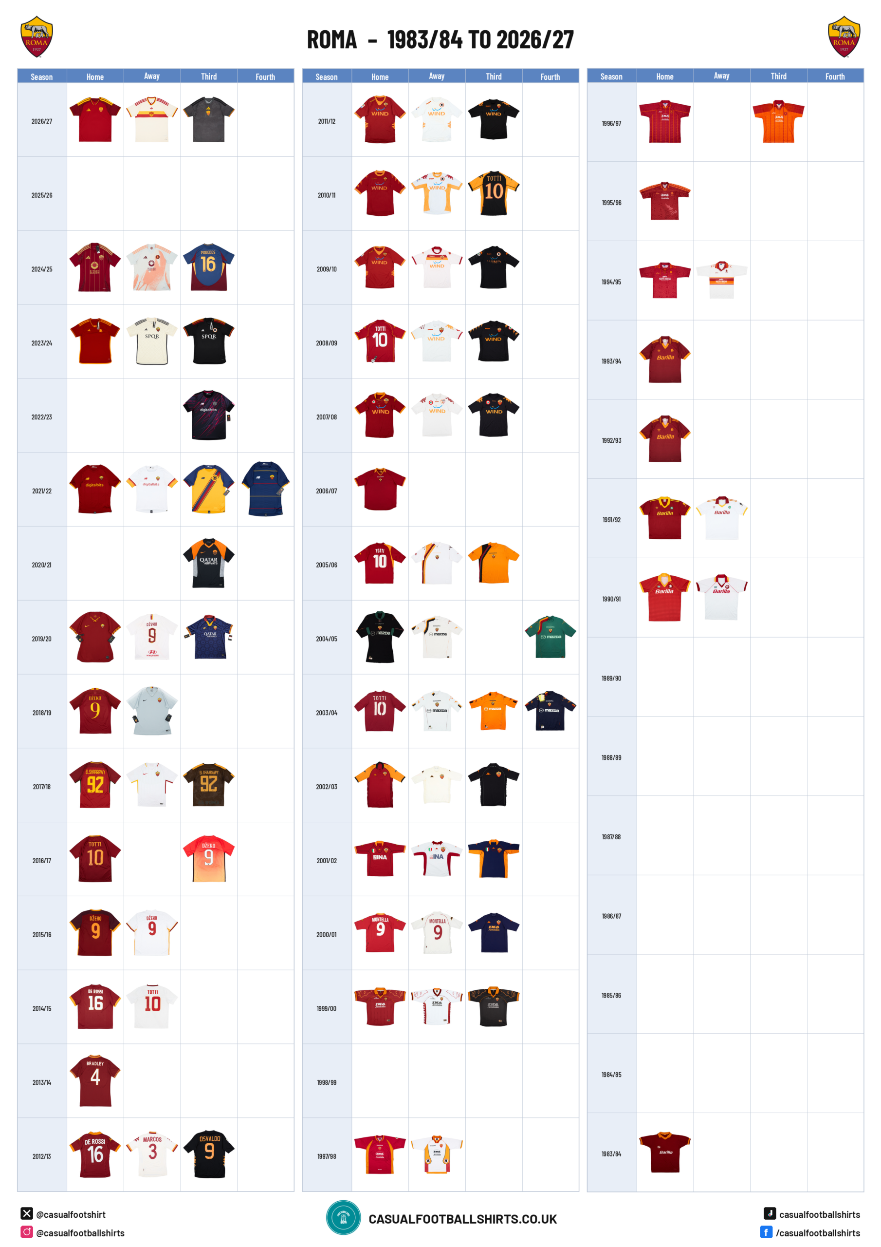 Roma shirt-buyer checklist A4